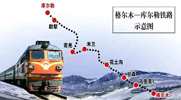 赛思x格尔木至库尔勒铁路｜“大漠新丝路”全线通车，赛思助力北斗网同步设备