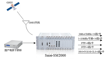 科普 | 5G到5.5G，时频同步网络该如何应对？ePRTC系统有话说！